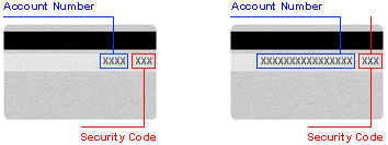 Illustration of location of CVV reference on Credit Card