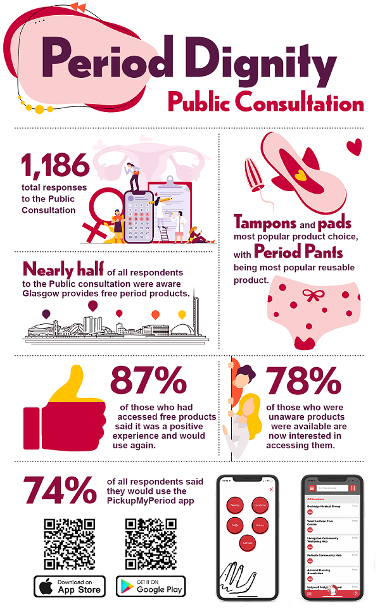 Public consultation - period dignity