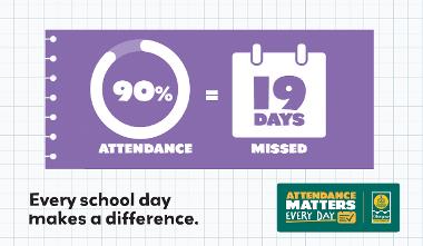 Attendance Matters Every Day - School Days Missed 90%